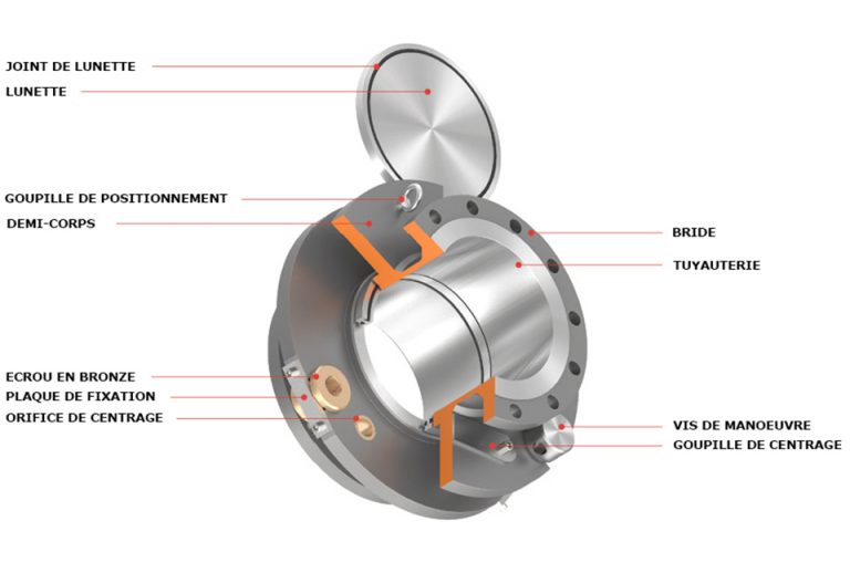 Vis De Verrouillage Obturateur DIN 7604 A4 Inox - Têtes Plates, M10 à M22, Clé Allen